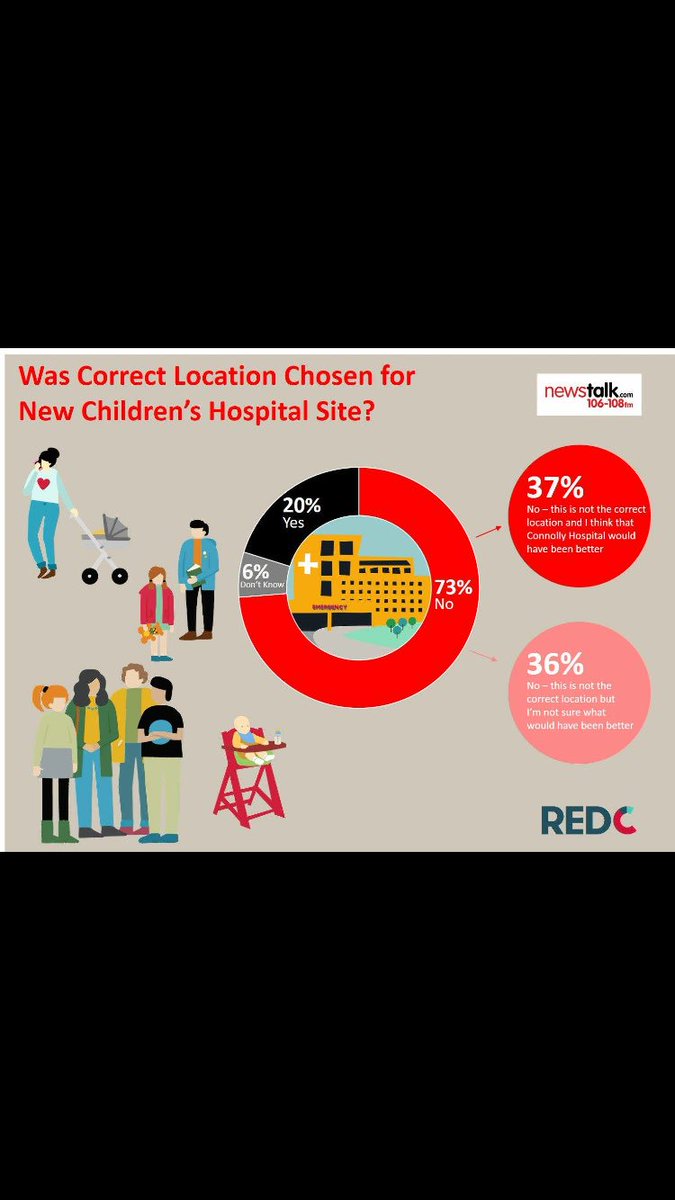 McNiffecent's tweet photo. Imagine the petition of 60k sigs was ignored by Govt! @EndaKennyTD And the Red C poll 73% oppose SJH @SimonHarrisTD https://t.co/cQqIuiuIxu