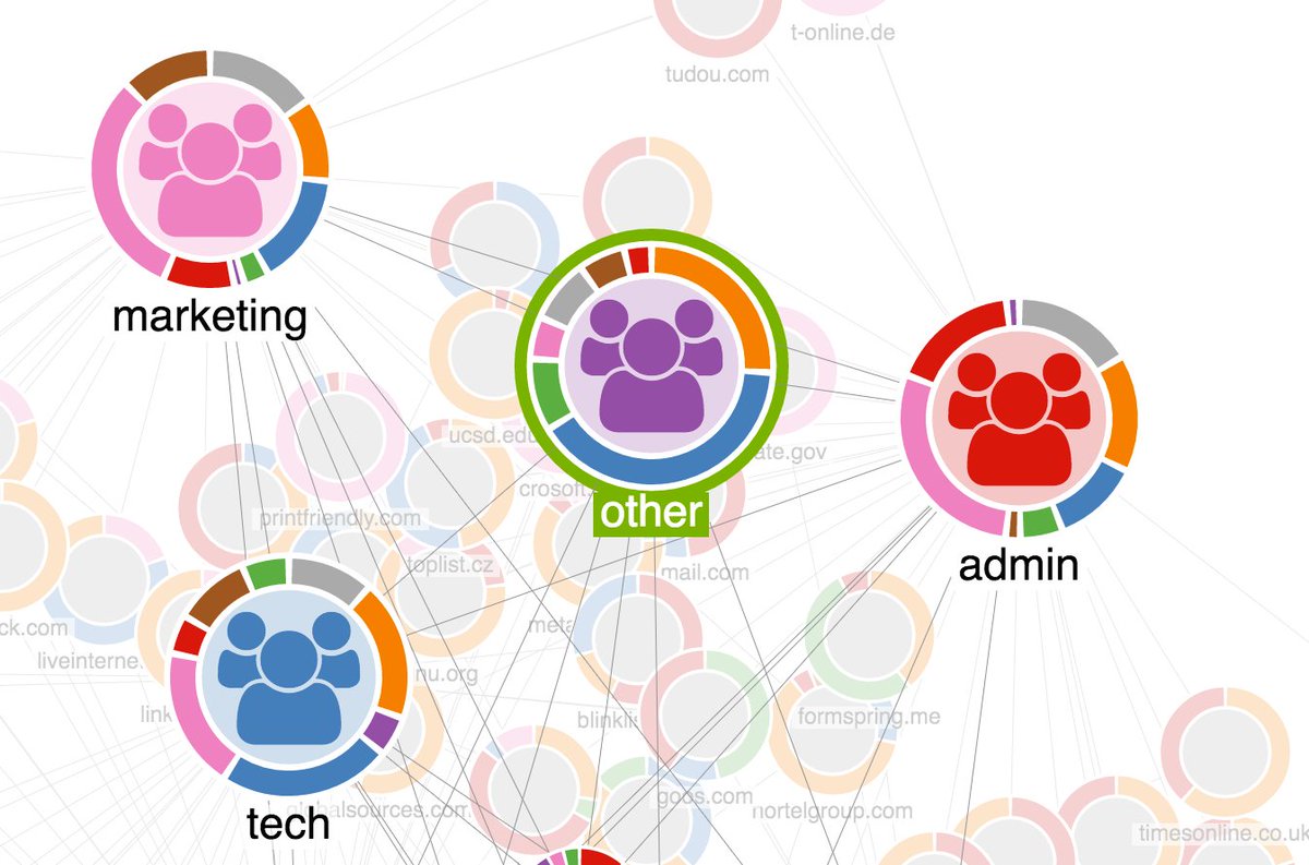 keylines's tweet photo. KeyLines 3.4 has landed! See what’s in the latest version: https://t.co/VOKbnLRTs0 #IBMGraph #Angular #TypeScript 🍩 #graphviz https://t.co/GKflpFBk3W