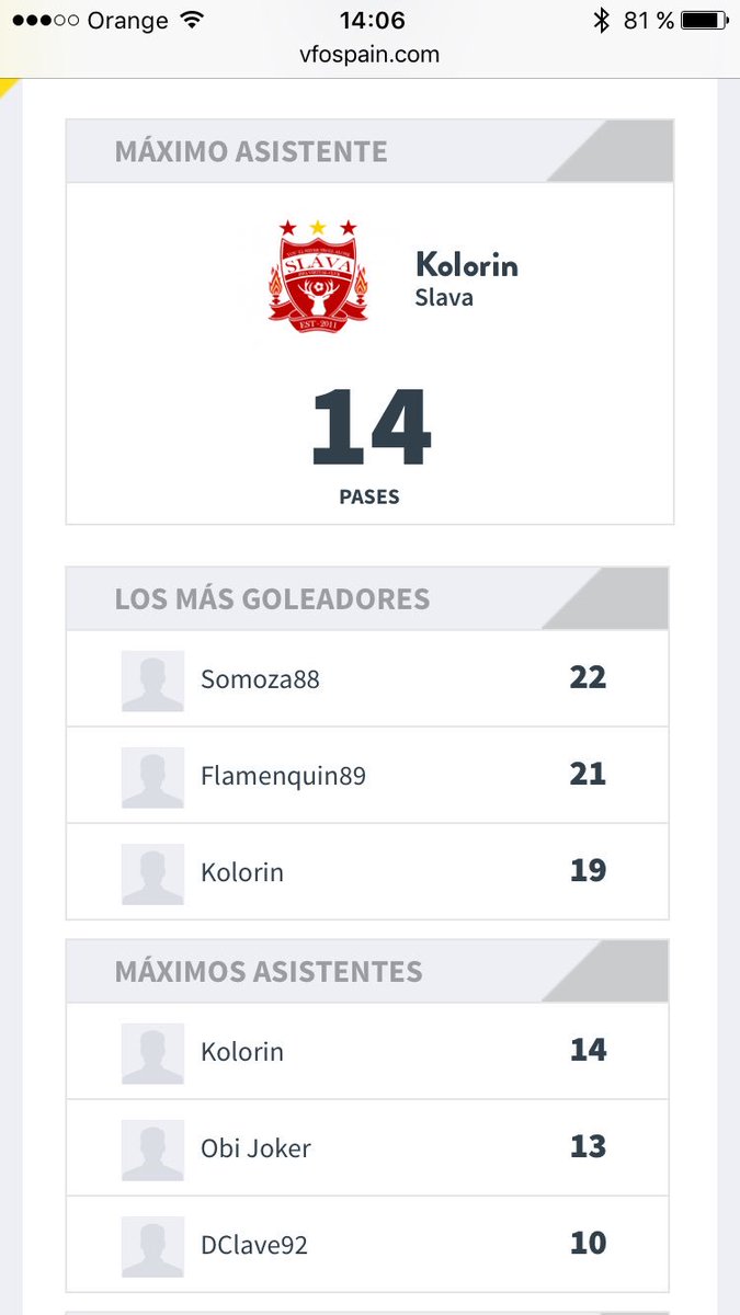 1ª temporada <a href="/VFOspain_ps/">VFOspain PS</a> : máx asistente 3º max. Goleador MVP de la temporada compartido. Gracias <a href="/SlavaPs4/">Slava FC</a> , sin vosotros no sería posible
