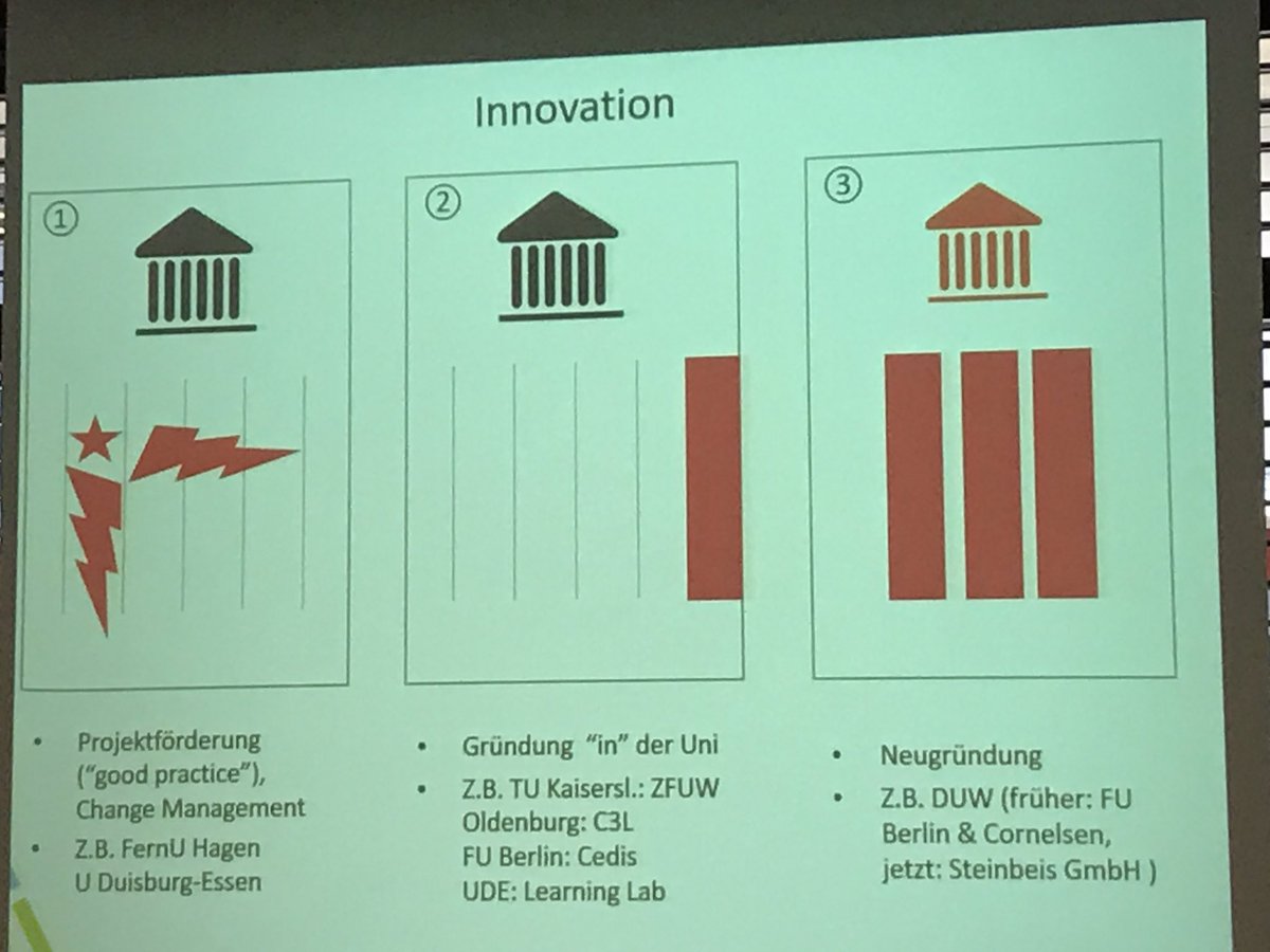 ThomasJenewein's tweet photo. Digitalisierung ist nicht nur Technologie einführen- sondern Geschäftsmodelle, Prozesse, Arbeiten und Lernen neu zu denken #selc17 https://t.co/ATe1DH413U