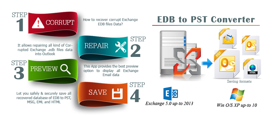 edbrecoveryfree's tweet image. #Enstella gives the #EDB to #PST product which helpful #conversion of #EDBtoPST 

utest.com/articles/enste…

@DataRecoveryCT