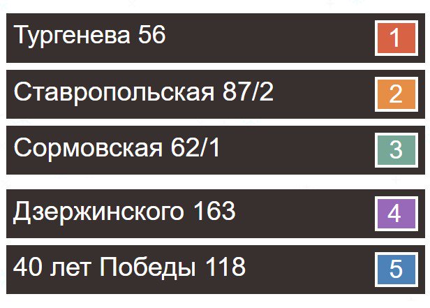 Роспрокат 23 краснодар Роспрокат 23 краснодар