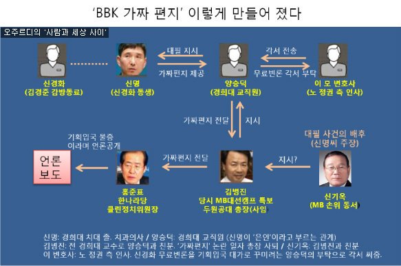 홍준표 BBK가짜편지에 대하여
이제 대답해야지?
