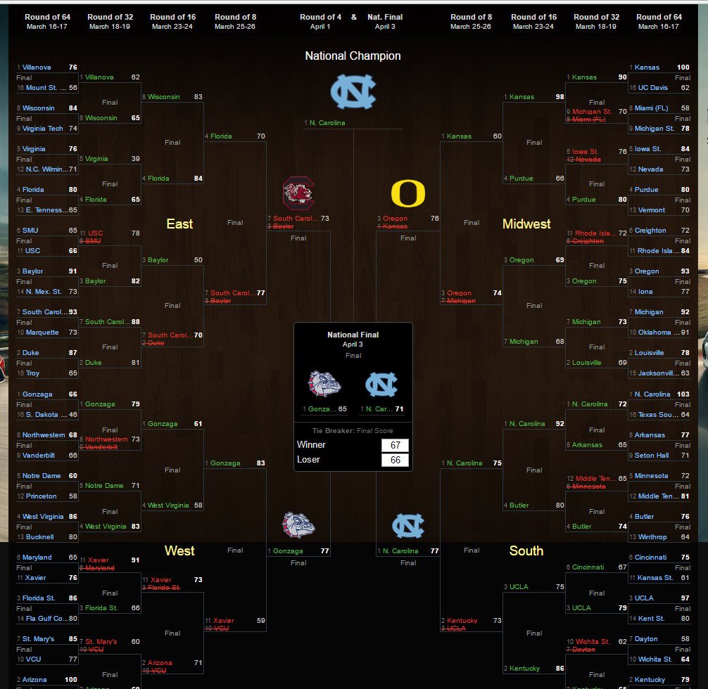 MorningMashUp's tweet image. Congrats to Christopher with the #HereItIs bracket who won the our #MashUpBracket 😊👏👍