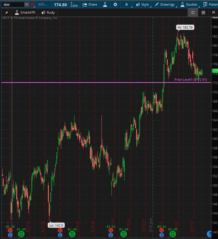 TradingSmart1's tweet image. Berenberg Initiates Coverage On $IBM With Sell see if it can come down to the 172.