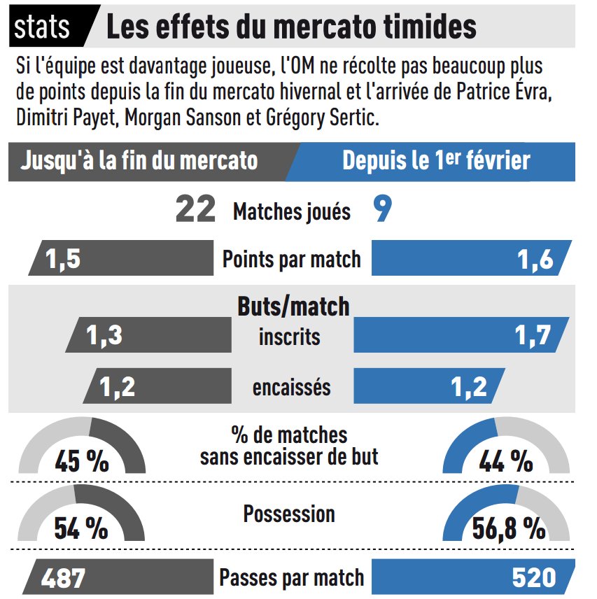 Gomis - [Mercato 2016- 2017] Les Rumeurs - Page 21 C8knMTzXsAAs55L