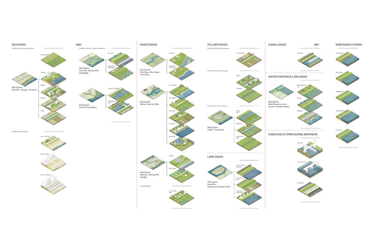 Landezine's tweet photo. Dutch Dikes by @LOLA_landscape Landscape Architects on Landezine https://t.co/i7WMuQtiEw https://t.co/ZBgBvC69wh