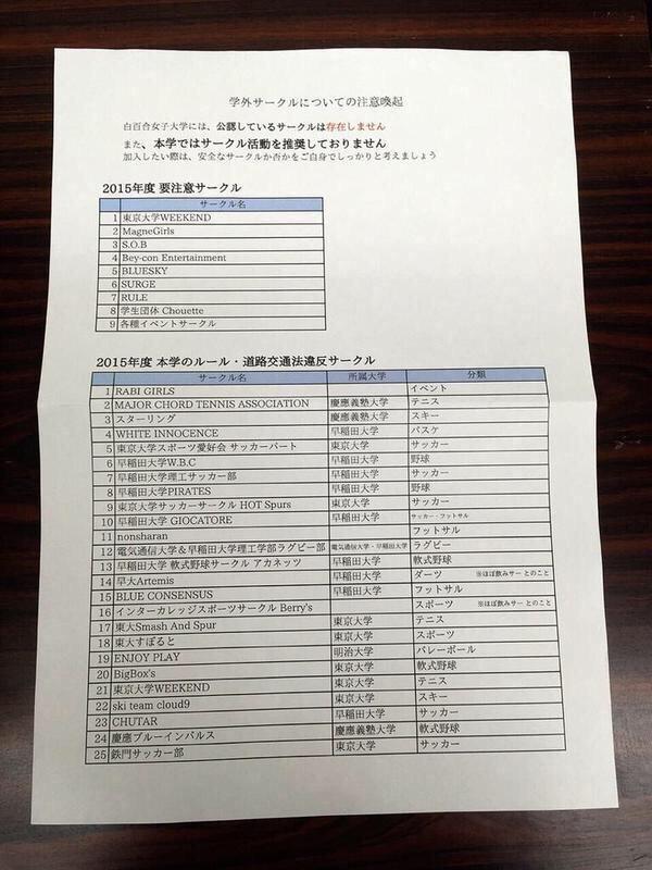 ট ইট র 話聞き屋 桜井 注意喚起 大学1年生向け 大学にはヤリサーという男が女の子とヤルこと 強姦することが目的のサークルが存在する ネット上でヤリサーのリストが出回っているので載せた 確認してくれ あとヤリサーは大抵その大学では有名 ট ইট র 話聞き屋 桜井 注意喚起 大学1年生向け 大学にはヤリサーという男が女の子とヤルこと 強姦することが目的のサークルが存在する ネット上でヤリサーのリストが出回っているので載せた 確認してくれ あとヤリサーは大抵その大学では有名