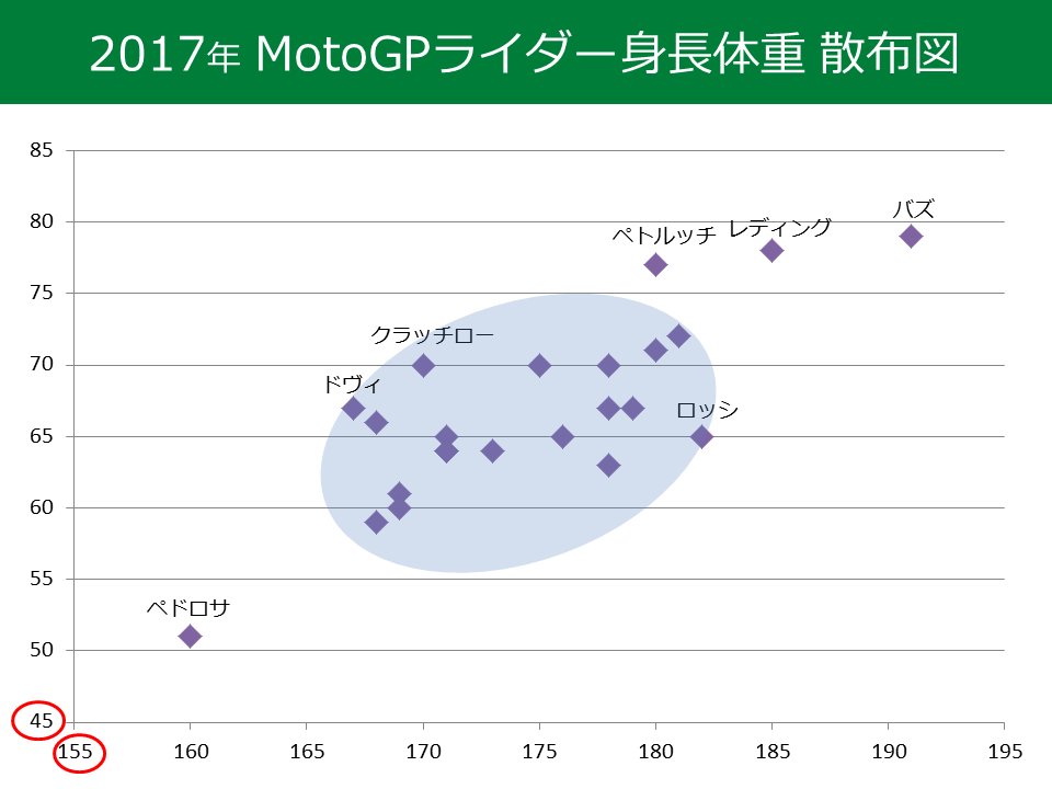 【人気ダウンロード！】 167センチ 体重 310848167センチ 体重 見た目