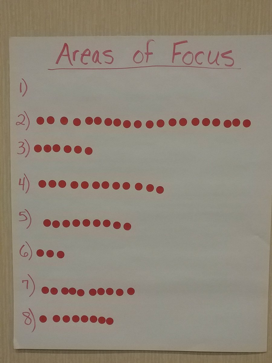 MathShenk's tweet photo. Focus on implementing tasks. #sol2016 https://t.co/oTIKBkKATi