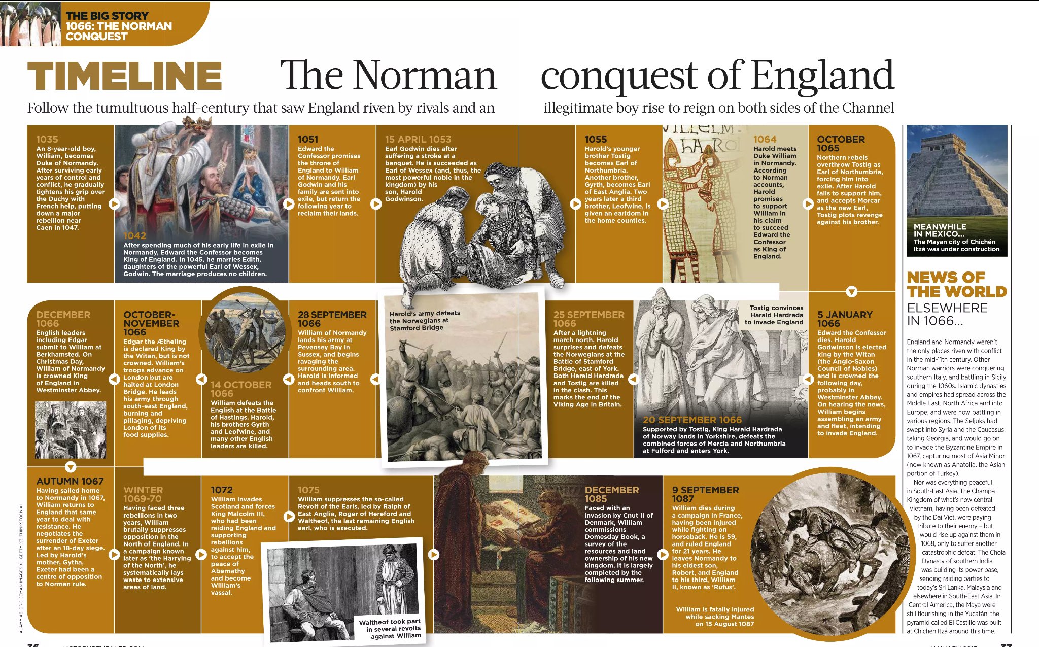 Historychappy on Twitter: "Norman Conquest; Timeline, Motte & Bailey