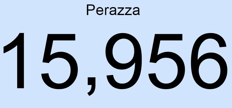 PerazzaCraft's tweet photo. Familia Bora Tentar Chegar a 16k !!..
#FSTARS https://t.co/XO05XboKe6