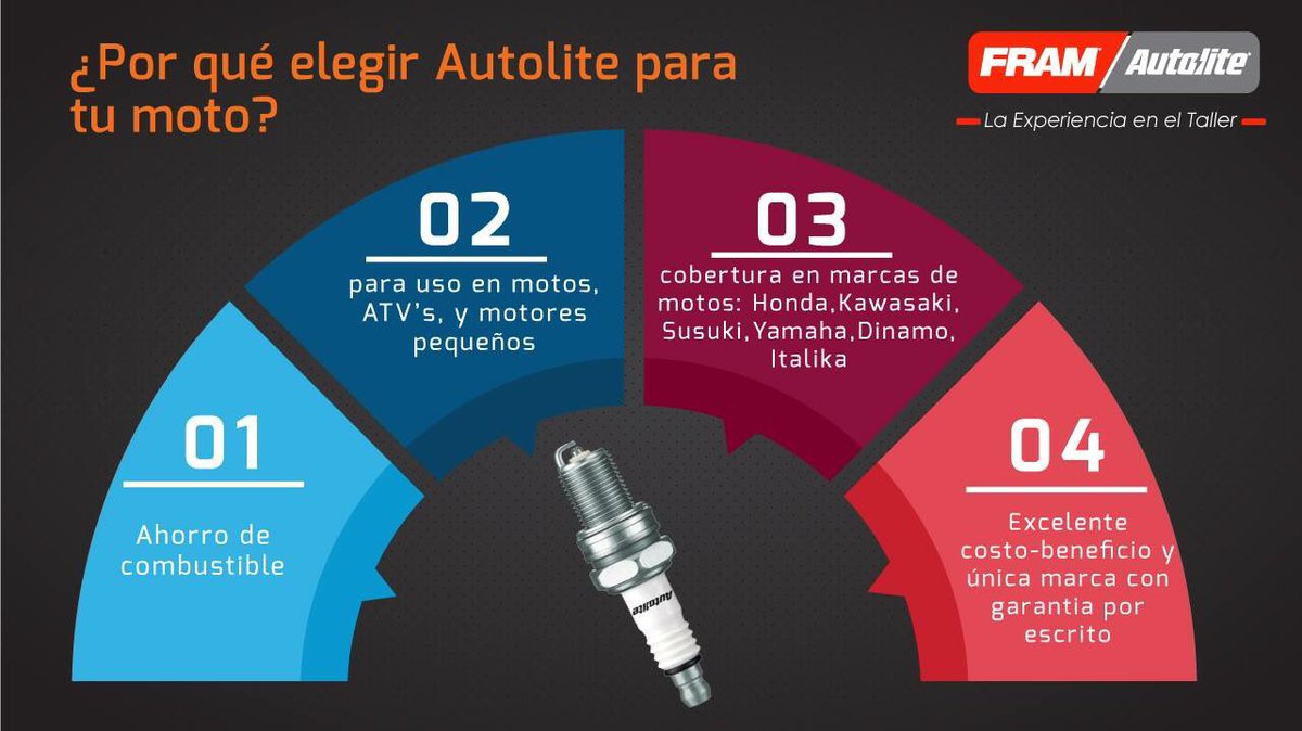 framgroupmx's tweet photo. #Autolite tambien cuida a los motores de tu motocicleta o mas pequeños. #EligeLoMejor  el modelo de bujía que recomendamos es la 4194 https://t.co/3REnBaix5b