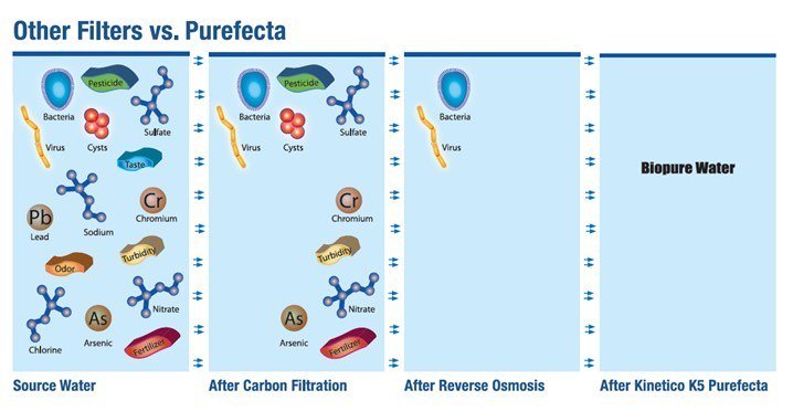 The Kinetico K5 Drinking Water Station kineticoarizona.wordpress.com/2017/04/04/the…