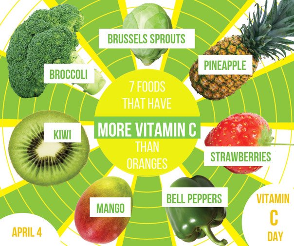 Guestaba's tweet image. Vitamin C Day