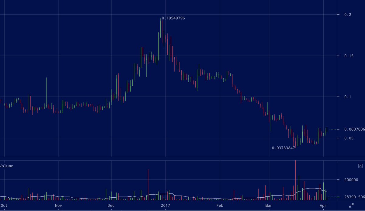 Etc Vs Eth Chart