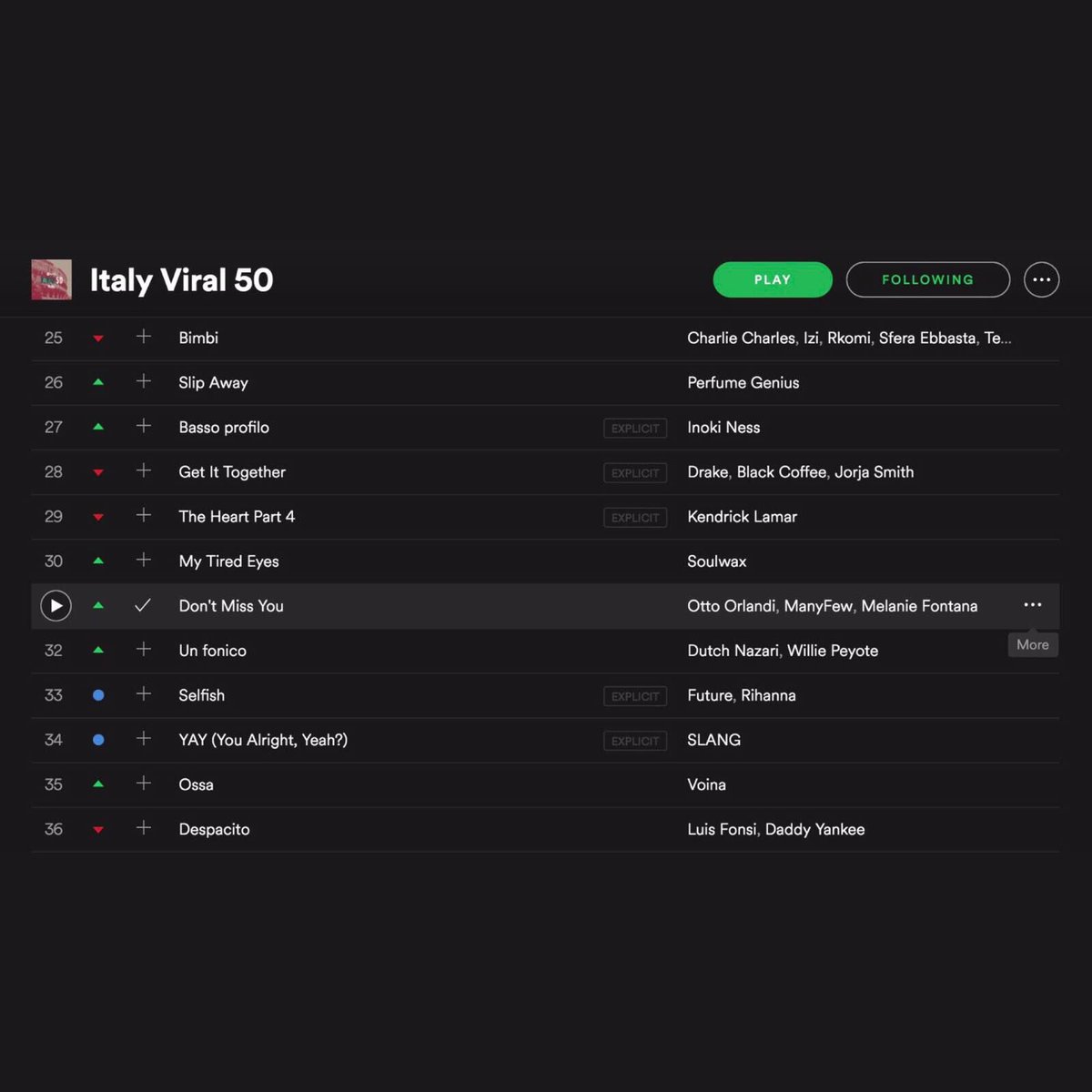 OMusicMgmt's tweet photo. DONT MISS YOU has officially entered the top 30 viral @SpotifyItaly ππ
#O2MusicMgmt #music #Spotify https://t.co/H67dZjxgvU
