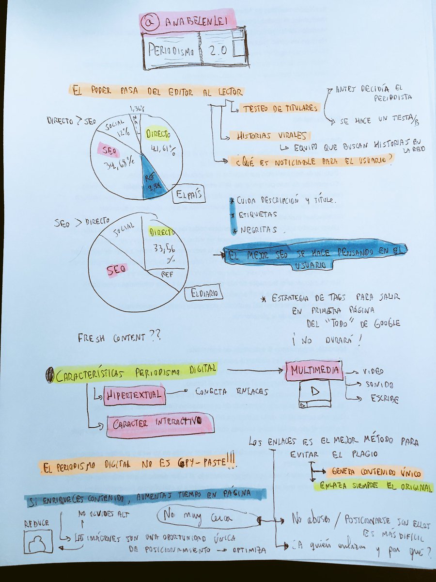 LopezMenacho's tweet photo. Mi resumen de lo que he podido escuchar sobre #periodismo digital, de @Anabelenlei en #Posiciona17 . Me parece una crack
#marketing #digital https://t.co/6V9QuMyoSN