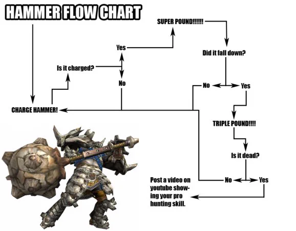 Getting to grips with Hammer? Here's a handy guide! #TacticalTuesday 