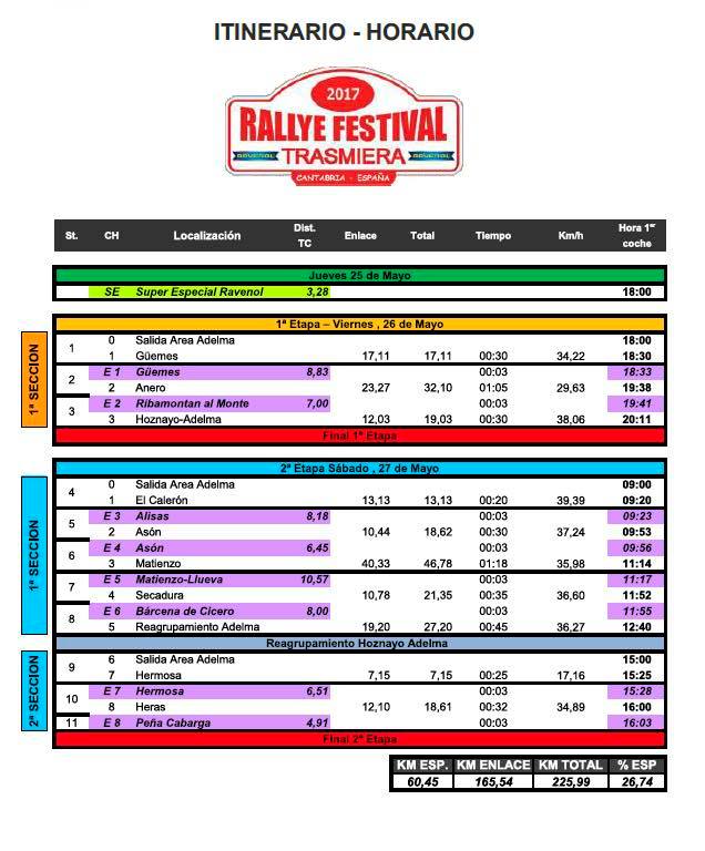 RubnPerez's tweet photo. Publicado el Itinerario Horario y el Mapa General de unas de las citas del año en nuestro país, el Rallye Festival Trasmiera. #RFTrasmiera https://t.co/QACDbzgzvX