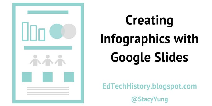 Creating Infographics With Google Slides