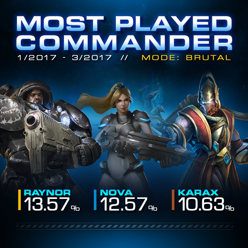starcraft 2 best co op commanders starcraft 2 best co op commanders