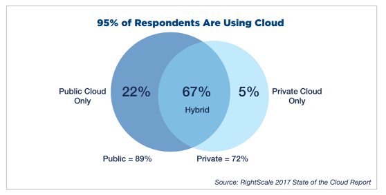 Stratalux's tweet image. What is #PublicCloudComputing hubs.ly/H06VsK40