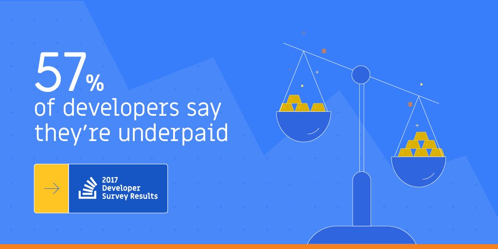 StackOverflow's tweet photo. Which technologies correlate with the highest salaries? #stacksurvey17 Read Developer Survey 2017 β https://t.co/cRexag5T4Q https://t.co/DQFny5qvn0