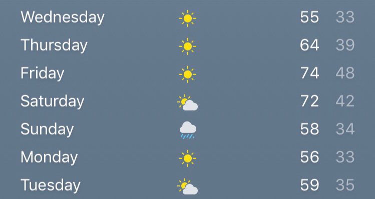 Rockies's tweet photo. Mother Nature is just getting it out of her system. 🤞

#OpeningDay https://t.co/QiwKQgvw44