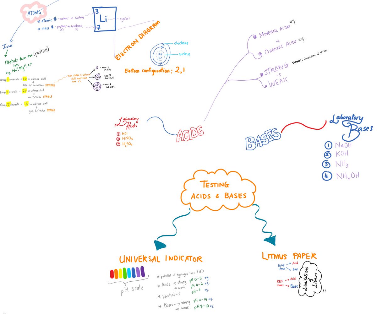 A5. Use dig. inking,Snip,Office Lens to bring content into OneNote. Ss can learn in real time  #OneNoteQ #MIEExpert