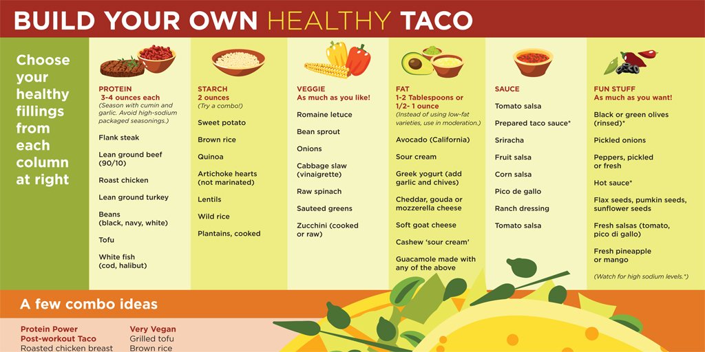 Freshen up taco night with endless, healthier combinations. ➨ bit.ly/2oyD5R9 #TacoTuesday