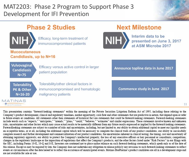 MatinasBio's tweet photo. .@NIH took initiative to submit an abstract for a poster presentation on Ph 2 #MAT2203 study @ #ASMicrobe, which is scheduled for 6/3 https://t.co/5RgtPaFalA
