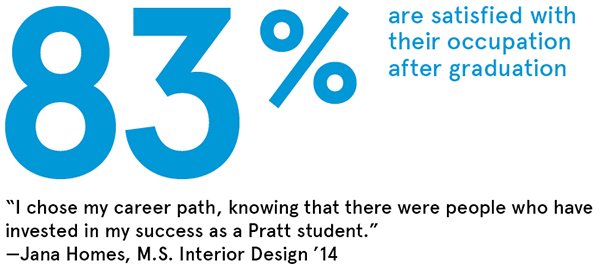 PrattInstitute's tweet photo. Did you know that #Pratt graduates reported an above-average job placement rate? https://t.co/IiHUydeI2z https://t.co/Hv7hnoiB1b