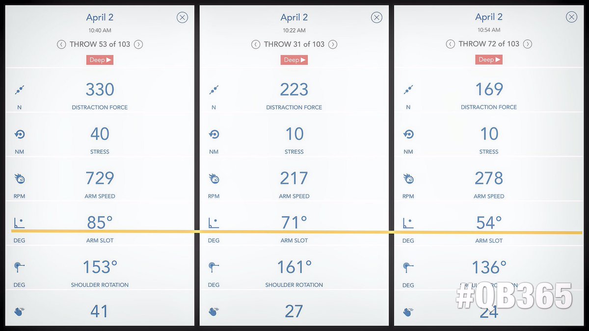 AdamQBritt's tweet photo. #MotusQB shows how arm angles can change between different types of throws & from a base to off balance. @MotusGlobal #QB365 #qbdev https://t.co/5KpvTu86XU