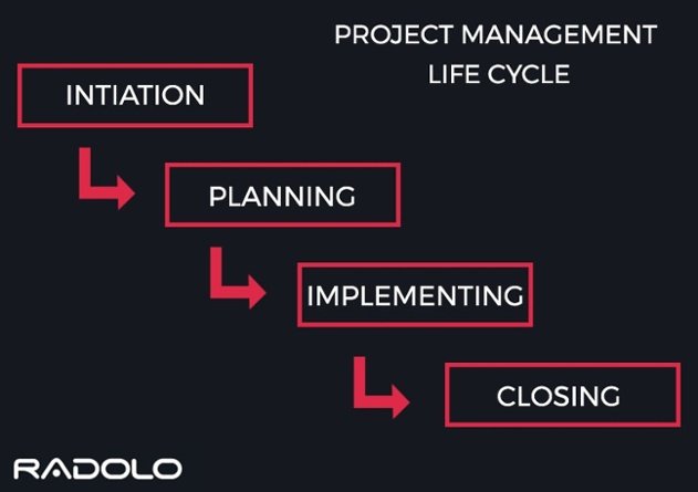 Project Initiation Process : Is your Project Management Efficient? 

hubs.ly/H06ZLhY0
