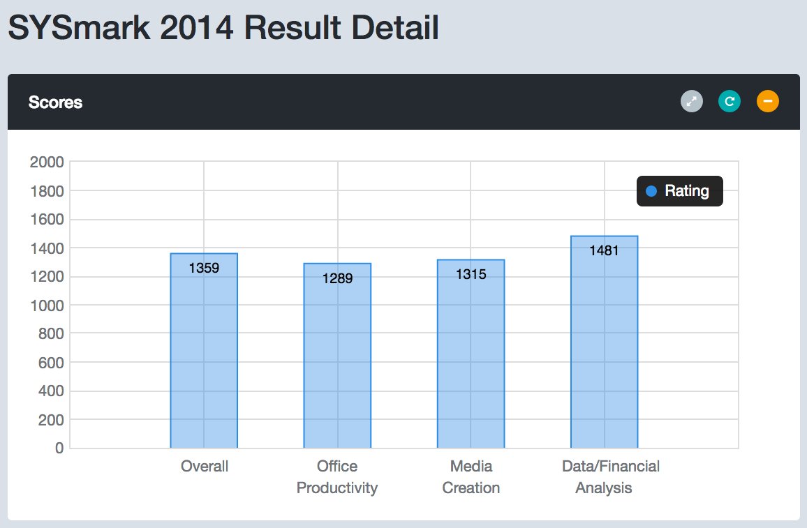 Bapco 1359 Overall Sysmark 14 Score In The Bapco Results Database Intel Core I5 7300u Cpu 2 60ghz Hp Elitebook V1 T Co Gr7cksx1b6 T Co Zbansbogg2 Bapco 1359 Overall Sysmark 14 Score In The Bapco Results Database Intel Core I5 7300u Cpu 2 60ghz Hp Elitebook V1 T Co Gr7cksx1b6 T Co Zbansbogg2