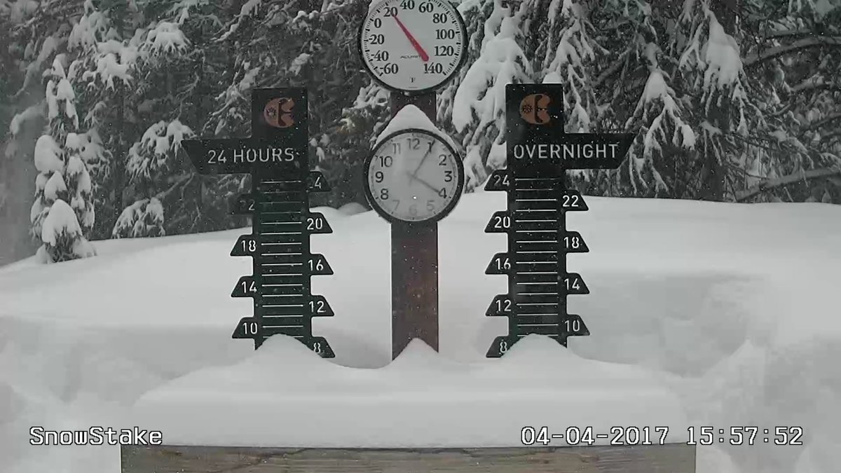 CopperMtn's tweet photo. Accumulation since the #SnowStake was cleared this morning! ๐ฎ https://t.co/oVuQPJcm63