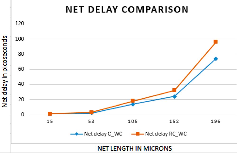 EDNcom's tweet photo. Resistance scaling fixes miscorrelation between PNR and signoff STA: https://t.co/O10yATg6wX #tools #PlaceandRoute https://t.co/aAMMY51KfQ