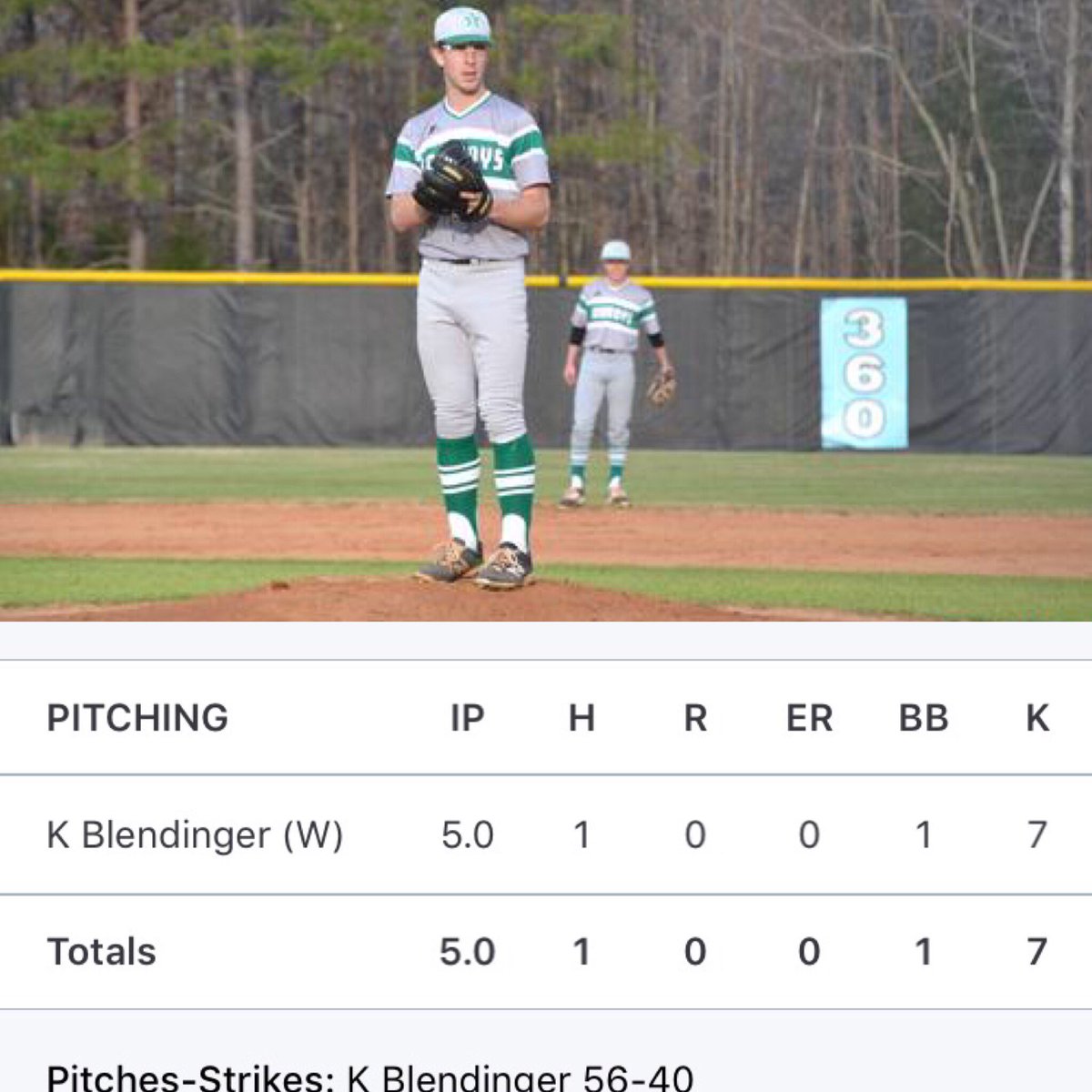 SWCowboys_baseb's tweet photo. @KBlendinger throws a 1 hitter against HP Central in the 12-0 win! https://t.co/a6rvc3UzyO