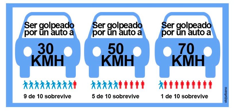 Conoce más sobre la velocidades al manejar y con cuál puedes prevenir un accidente ¡La velocidad si importa! #VisiónCero