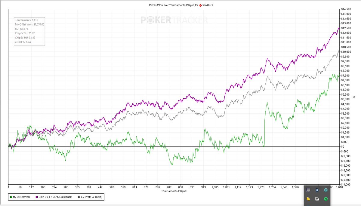 Cerramos marzo con 2mudanzas,2viajes y poco volumen, pero buen rendimiento y sensaciones y ahora, Liverpool!! Bolones house is coming! 🤙🏼🤘🏻😎
