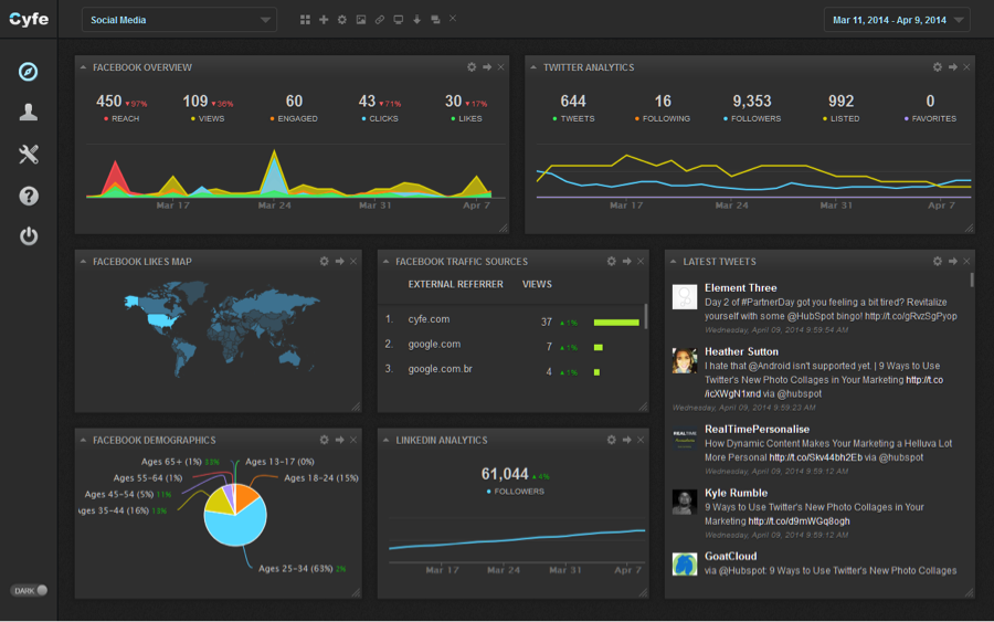 socialmedia2day's tweet photo. 12 Ways to Get the Most Out of Your Social Analytics https://t.co/fCfRM1dJ8g https://t.co/GyQOXZxqIJ