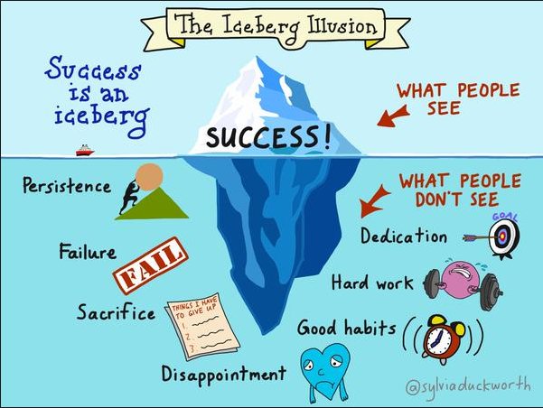 afhitcom's tweet photo. The Iceberg Illusion https://t.co/GUehunO55J