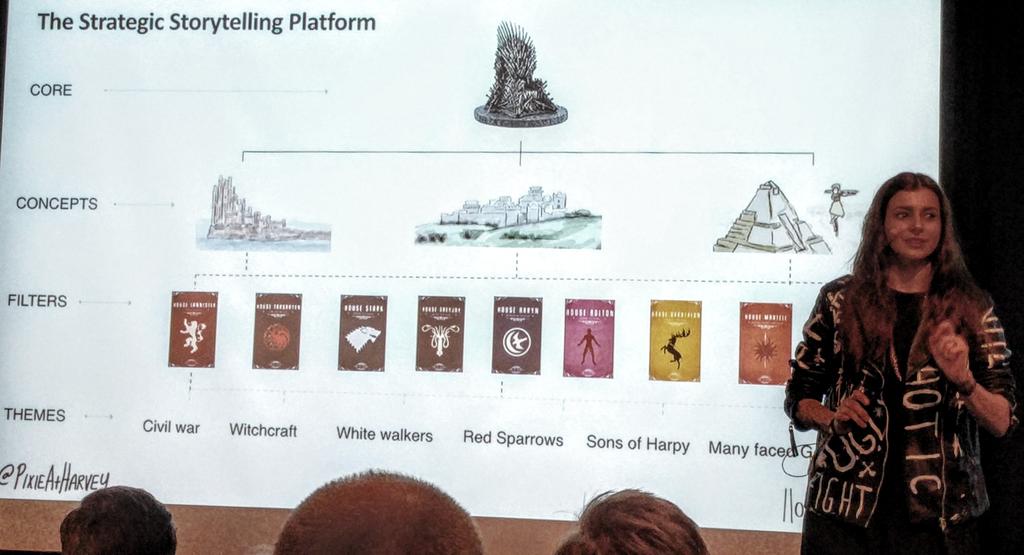 Brand #storytelling platform model with Game of Thrones example from Pixie at #mnday17. #GoT