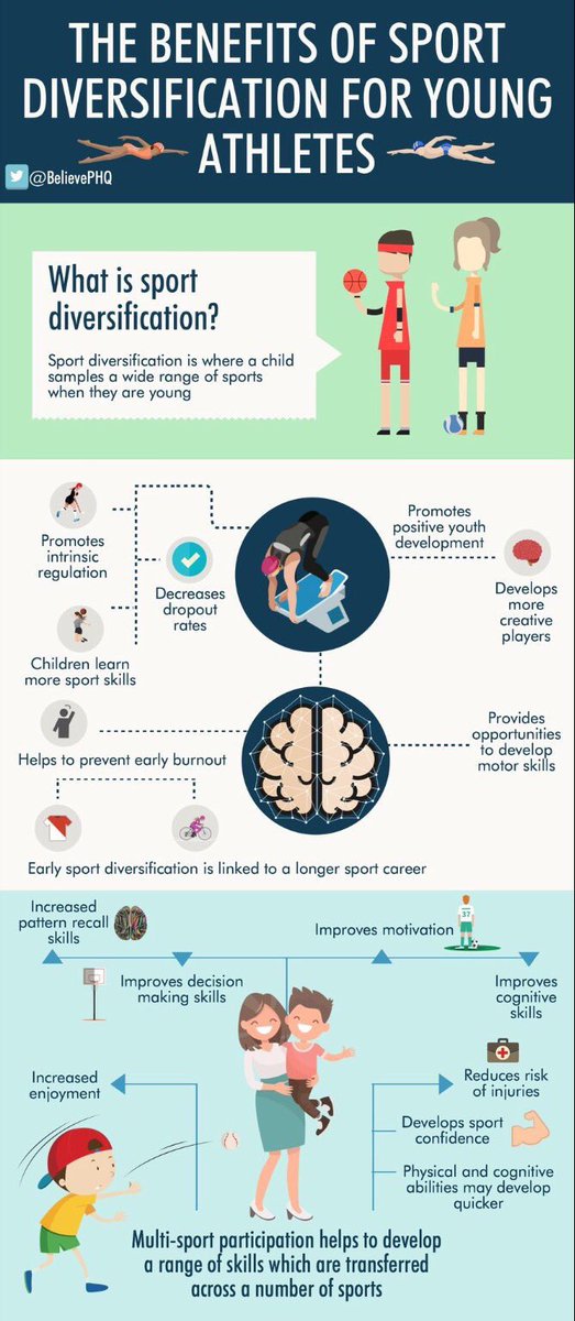 Sport specialization is an archaic train of thought. Enhance your dev through multiple exp #PhysEd #athletics #pegeeks