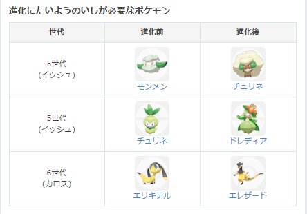 ポケモンgo攻略 Gamewith モンメンの進化後がチュリネとなっていましたので修正しました 正しくはエルフーンですm M T Co Um1skq5ojo Twitter