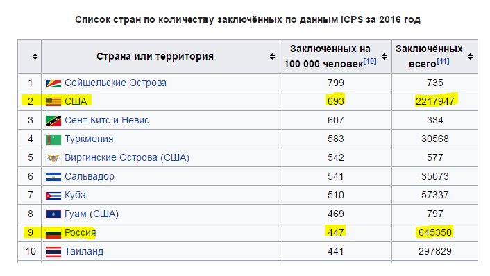 Probubnist's tweet image. #тюрьма_народов
Только смотри не перепутай настоящих преступников и демократических узников совести
ru.wikipedia.org/wiki/%D0%A1%D0…