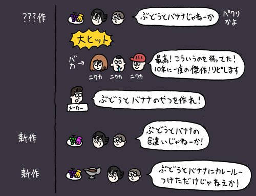 これが「ライトファンがジャンルにとっていかに有害かが一発でわかる図」らしいです。本当に一発で分かってすごいですね。
ジャンルを衰退させるのは古参ではなくライトファンだという揺るぎない事実 - トゥギャッチ…
