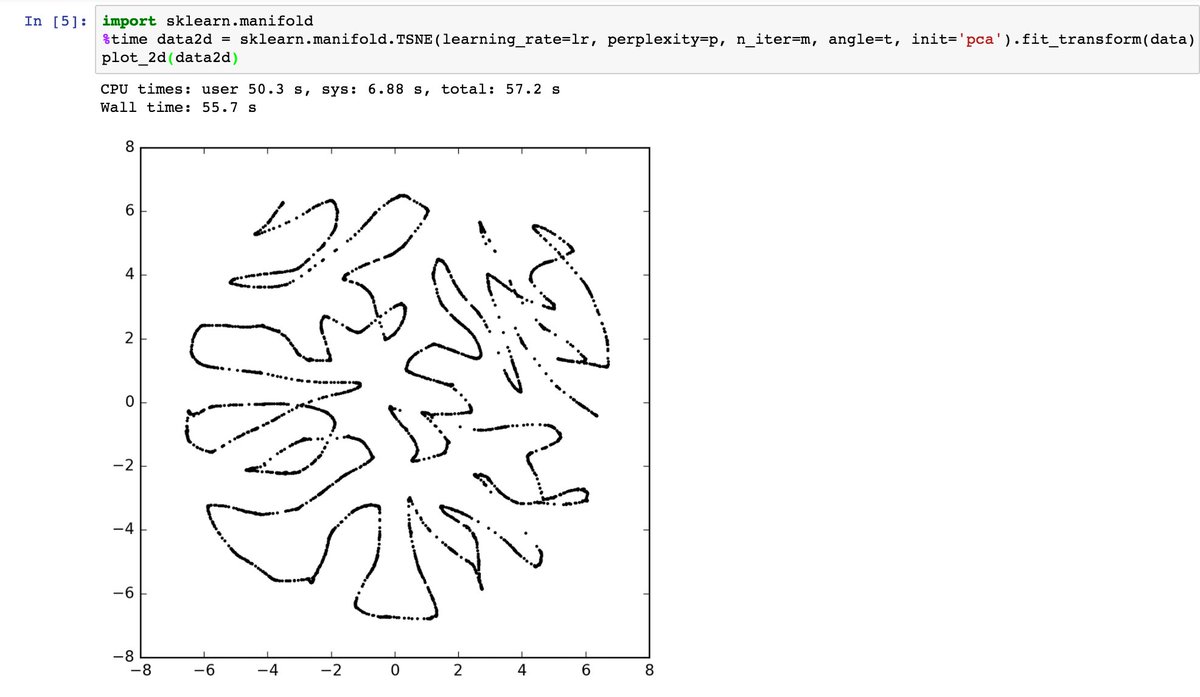 Parag K Mital Sklearn S Bhtnse Implementation W Pca Init Seems To Actually Still Look Like A Random Walk
