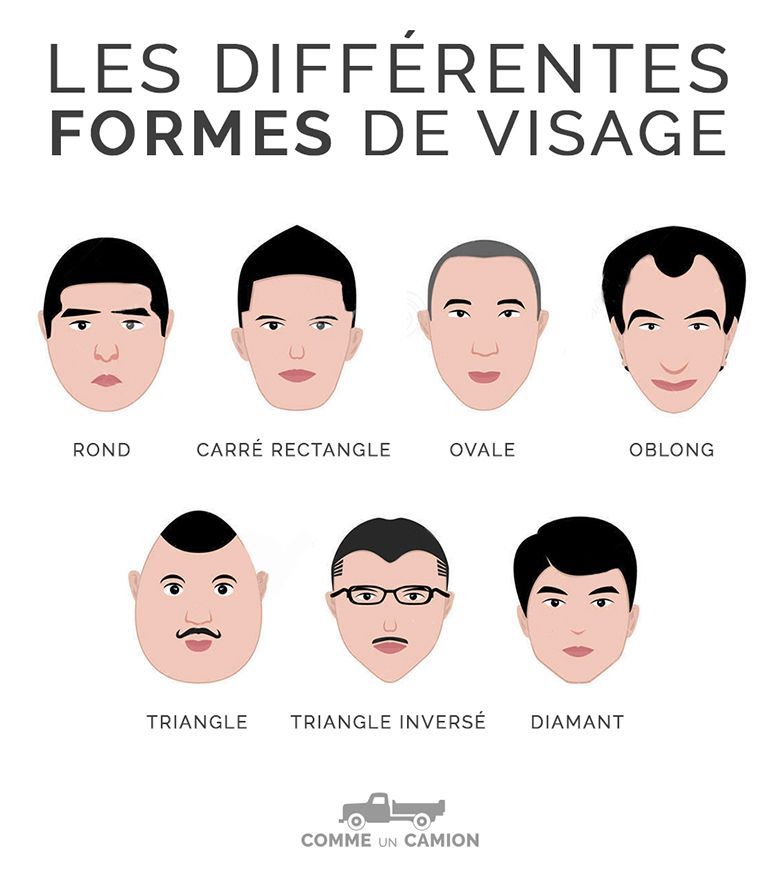 Toi Aussi Amuse Toi A Deviner Quelle Est Forme Ton Visage Pour